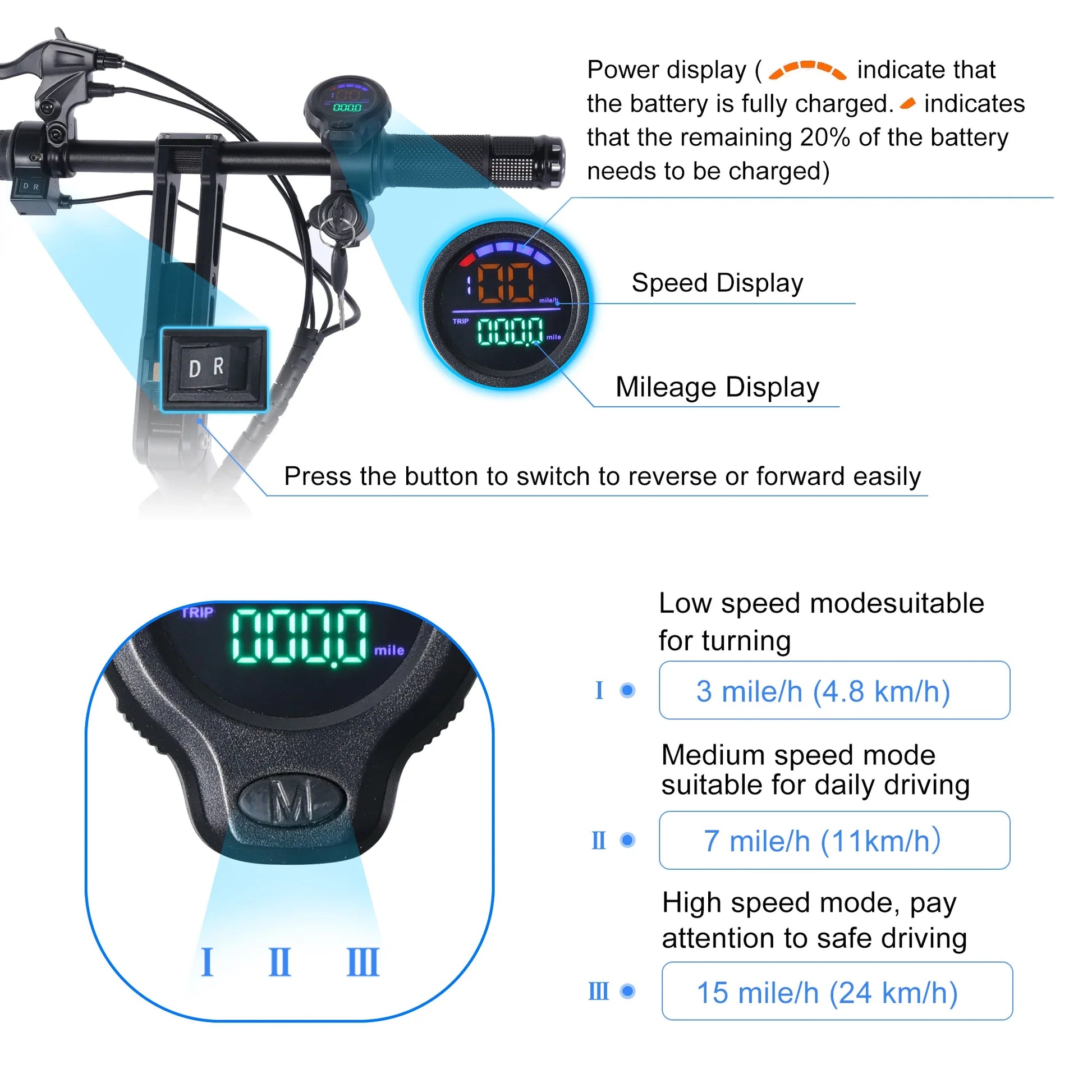 KTX-982035 Lightweight Foldable Electric Tricycle Mobility Scooter with Removable Battery and Reverse Function